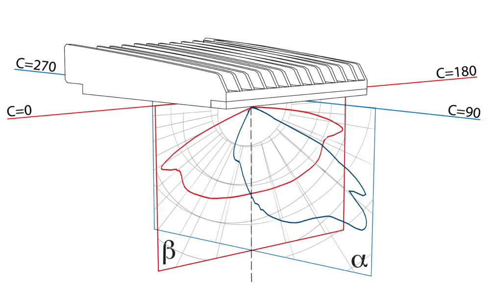 Optics Design