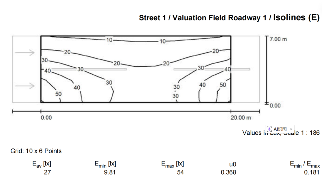 optimized road lighting configuration comparison for cost and performance