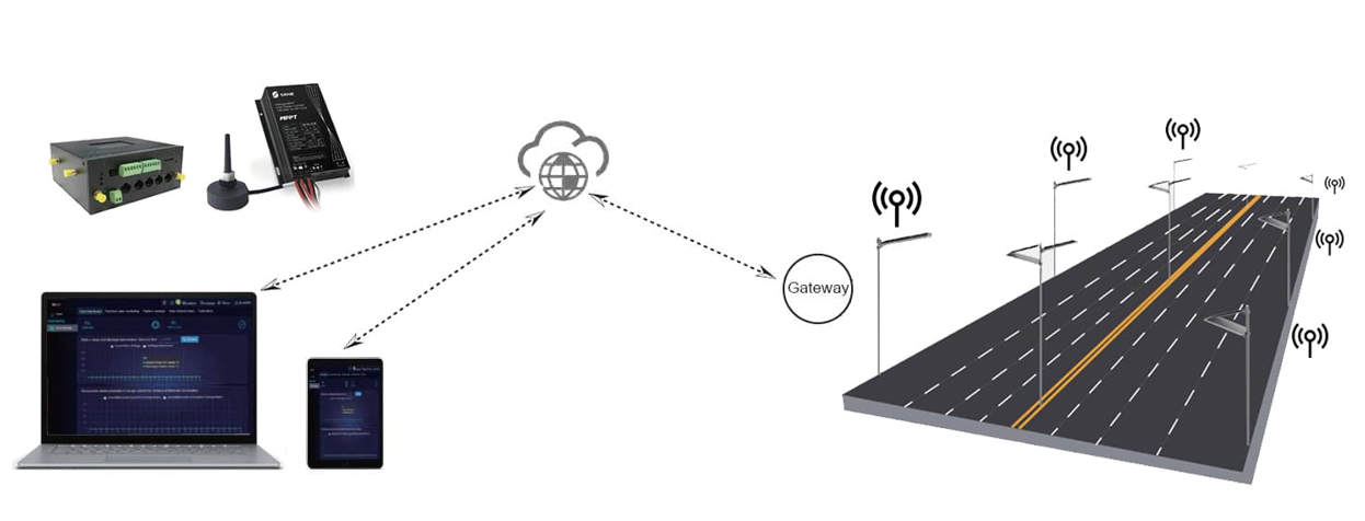 Alimlux lighting solar street light system